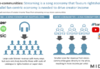 rightsholders, fandom, fan-economy, music publishers, songeconomy