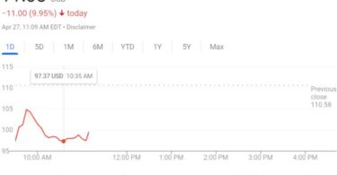 Spotify Stock Takes Big Hit Down Below $100 Per Share Q1 Earnings Report 2022